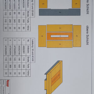 Schamott Set komplett (2 Schichten) für HVGII / HVG III / HVG IV / HVGP / HVG PIV -15/20 (ab BJ 07/2021 & zum Austausch gegen Keramikboden) bestehend aus 9 Teilen